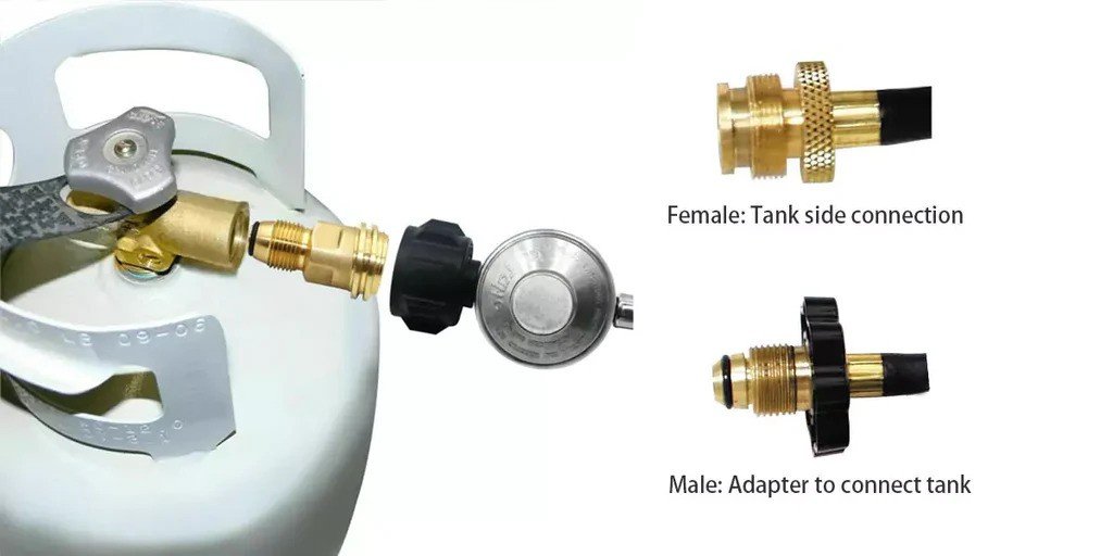 How Does a Forklift Propane Tank Adapter Work?