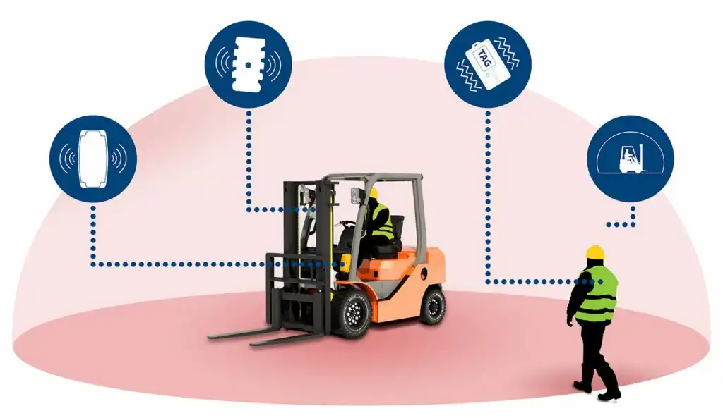 zonesafe-vehicle-to-person-alert-diagram-1024×593 - Upright Forklift Repair Houston